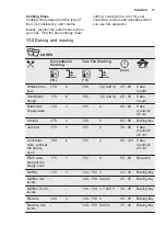 Preview for 15 page of Electrolux KOFGH40TW User Manual