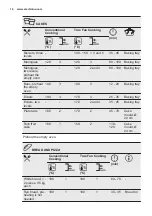 Preview for 16 page of Electrolux KOFGH40TW User Manual