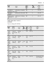 Preview for 23 page of Electrolux KOFGH40TW User Manual