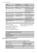 Preview for 28 page of Electrolux KOFGH40TW User Manual