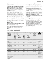 Предварительный просмотр 15 страницы Electrolux KOFGH40X User Manual