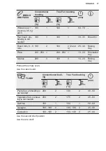 Предварительный просмотр 17 страницы Electrolux KOFGH40X User Manual