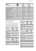 Предварительный просмотр 19 страницы Electrolux KOFGH40X User Manual