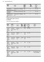 Предварительный просмотр 22 страницы Electrolux KOFGH40X User Manual