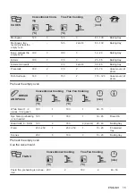 Предварительный просмотр 15 страницы Electrolux KOFGH54X User Manual