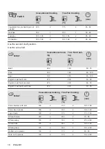 Предварительный просмотр 16 страницы Electrolux KOFGH54X User Manual