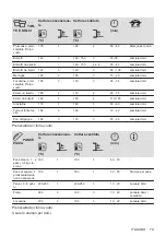 Предварительный просмотр 79 страницы Electrolux KOHHH00K User Manual