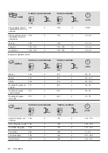 Предварительный просмотр 80 страницы Electrolux KOHHH00K User Manual