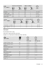 Предварительный просмотр 81 страницы Electrolux KOHHH00K User Manual