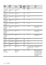 Предварительный просмотр 84 страницы Electrolux KOHHH00K User Manual