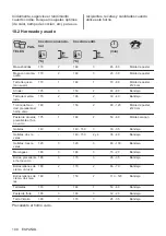 Предварительный просмотр 100 страницы Electrolux KOHHH00K User Manual