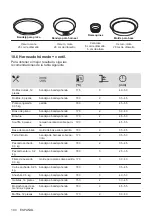 Предварительный просмотр 104 страницы Electrolux KOHHH00K User Manual