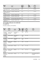 Предварительный просмотр 105 страницы Electrolux KOHHH00K User Manual