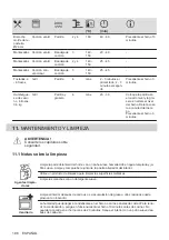 Предварительный просмотр 106 страницы Electrolux KOHHH00K User Manual