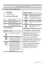 Preview for 33 page of Electrolux KOIGH00K User Manual