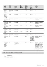 Preview for 39 page of Electrolux KOIGH00K User Manual