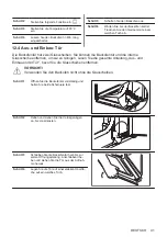 Preview for 41 page of Electrolux KOIGH00K User Manual