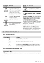 Preview for 75 page of Electrolux KOIGH00K User Manual