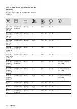 Preview for 80 page of Electrolux KOIGH00K User Manual