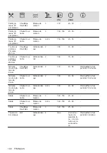 Preview for 102 page of Electrolux KOIGH00K User Manual