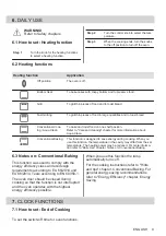 Preview for 9 page of Electrolux KOIHH00K User Manual