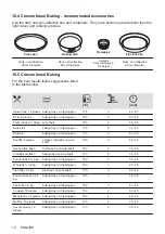 Preview for 14 page of Electrolux KOIHH00K User Manual