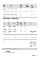 Preview for 15 page of Electrolux KOIHH00K User Manual