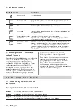 Preview for 28 page of Electrolux KOIHH00K User Manual