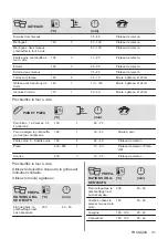 Preview for 31 page of Electrolux KOIHH00K User Manual