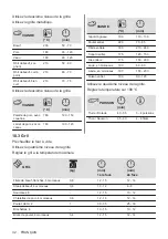 Preview for 32 page of Electrolux KOIHH00K User Manual