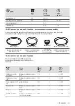 Preview for 33 page of Electrolux KOIHH00K User Manual