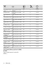 Preview for 34 page of Electrolux KOIHH00K User Manual