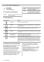 Preview for 48 page of Electrolux KOIHH00K User Manual