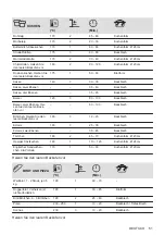 Preview for 51 page of Electrolux KOIHH00K User Manual