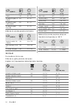 Preview for 72 page of Electrolux KOIHH00K User Manual