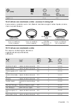 Preview for 73 page of Electrolux KOIHH00K User Manual