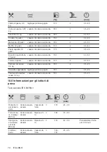 Preview for 74 page of Electrolux KOIHH00K User Manual