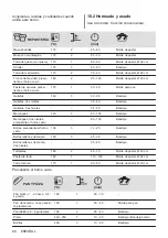 Preview for 90 page of Electrolux KOIHH00K User Manual