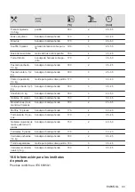 Preview for 93 page of Electrolux KOIHH00K User Manual