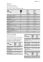 Preview for 19 page of Electrolux KOMGH60TXA User Manual