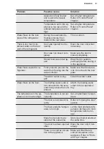 Preview for 13 page of Electrolux KRB1AF12S User Manual