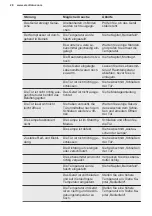 Preview for 28 page of Electrolux KRB1AF12S User Manual