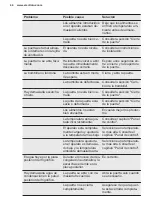 Preview for 44 page of Electrolux KRB1AF12S User Manual