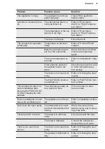 Preview for 15 page of Electrolux KRS2DE39W User Manual