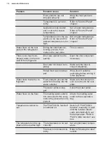 Preview for 16 page of Electrolux KRS2DE39W User Manual