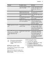 Preview for 17 page of Electrolux KRS2DE39W User Manual