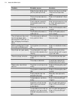 Preview for 14 page of Electrolux KRS3DF18S User Manual