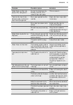 Preview for 15 page of Electrolux KRS3DF18S User Manual