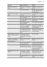 Preview for 33 page of Electrolux KRS3DF18S User Manual