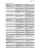 Preview for 49 page of Electrolux KRS3DF18S User Manual